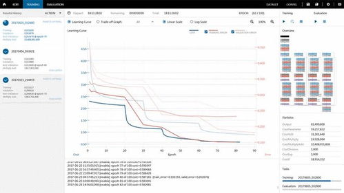索尼入局AI工具市場(chǎng) 推出深度學(xué)習(xí)程序開(kāi)發(fā)軟件，賦能人工智能應(yīng)用創(chuàng)新