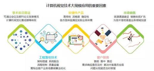 人工智能 應(yīng)用軟件開發(fā)的未來圖景與核心挑戰(zhàn)