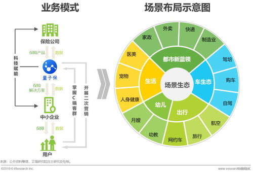 科技賦能，未來可期 中國互聯網保險行業發展與增長態勢分析