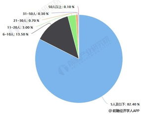 2018年中國餐飲行業市場競爭格局及趨勢分析 互聯網科技助力餐飲商戶發展