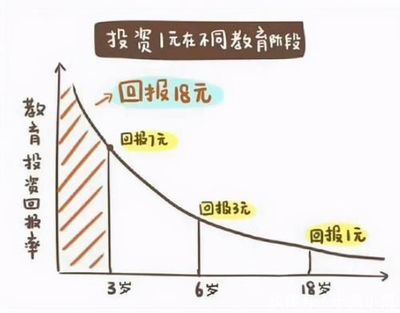 李玫瑾教授坦言 從小有這3個特征的孩子，長大后多半是學霸