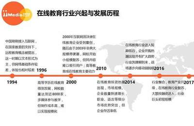 2017年中國在線教育行業白皮書 投資教育業的機遇與挑戰