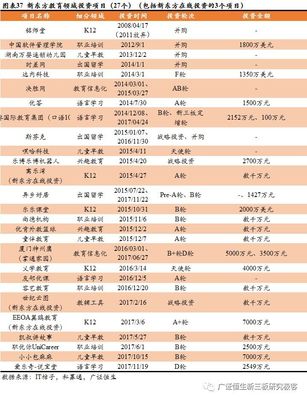 “極客解?！敝逃惖?六大機構逐鹿，專項基金指路