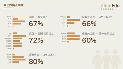 真格教育基金姜敏 人民幣市場即將入冬，大語文為2018年教育創投新風向 | 2018 新風向峰會